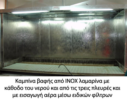 Με τη χρήση νερού